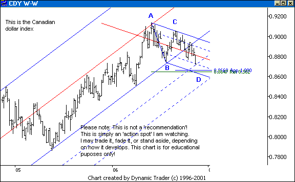 Chart 1