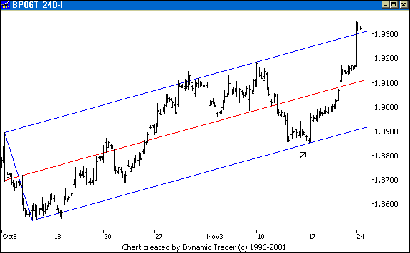 Chart 3