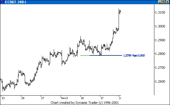 Chart 4