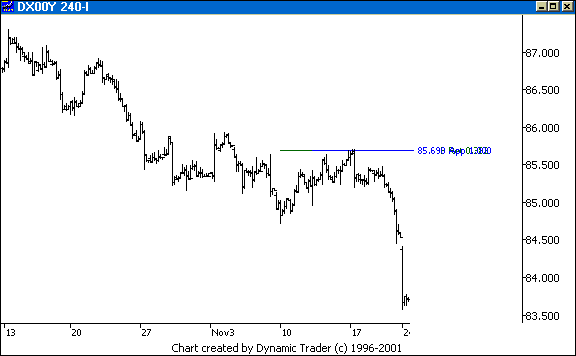 Chart 5