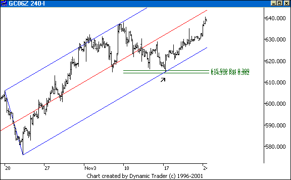 Chart 6