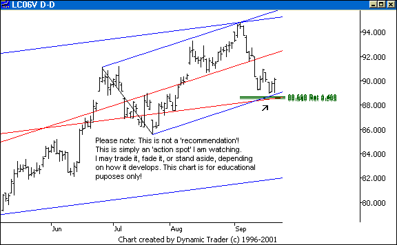 Chart 1