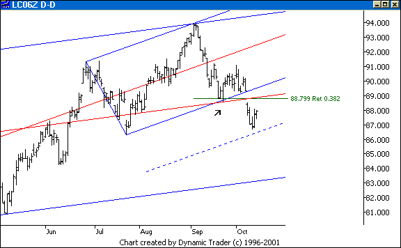 Chart 2