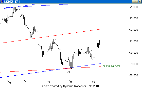 Chart 3