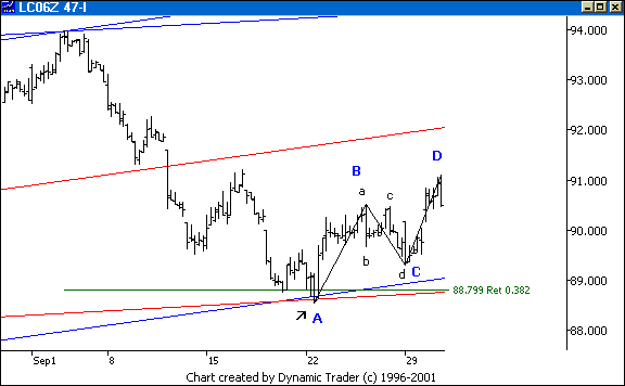 Chart 4