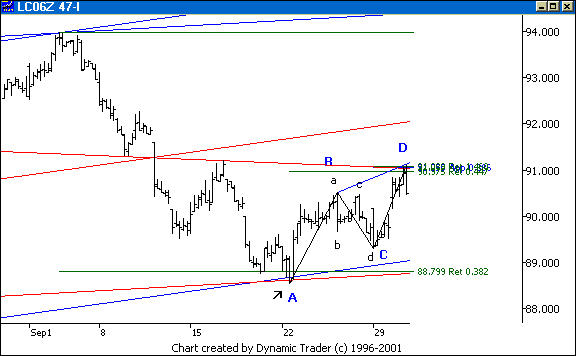 Chart 5