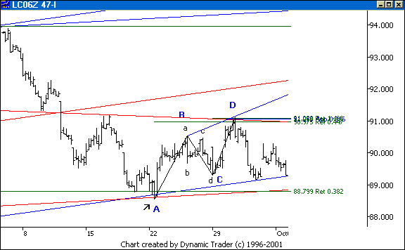 Chart 6