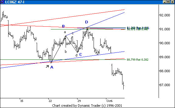 Chart 7