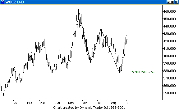 Chart 1