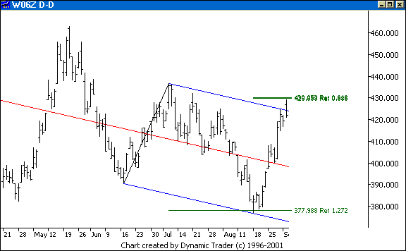 Chart 2