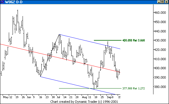 Chart 3