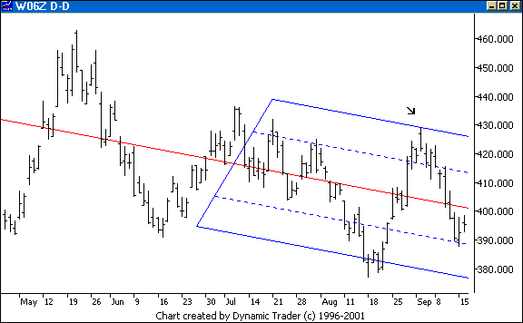 Chart 4