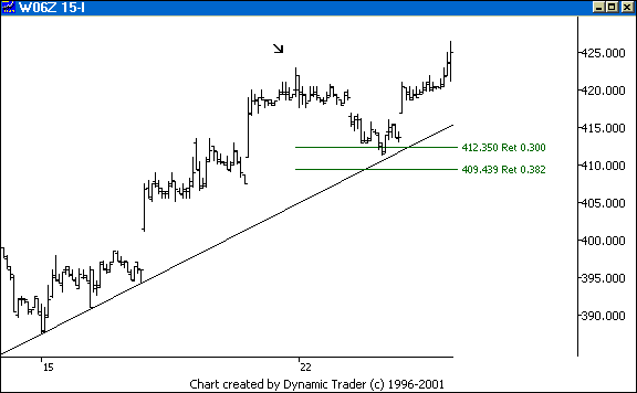 Chart 6