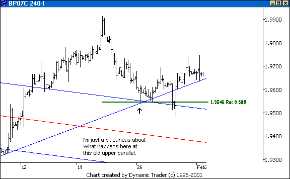 Chart 2