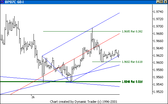Chart 3