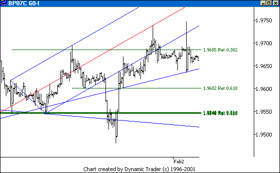 Chart 4