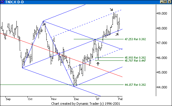 Chart 6