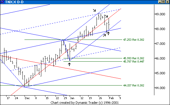 Chart 7