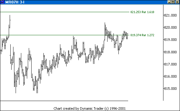Chart 1