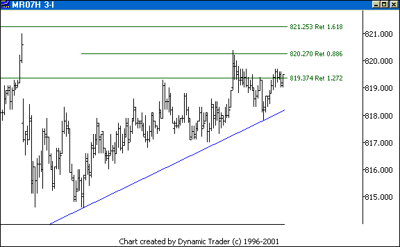Chart 2