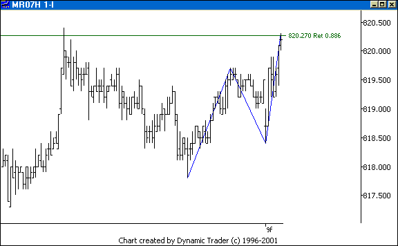 Chart 3
