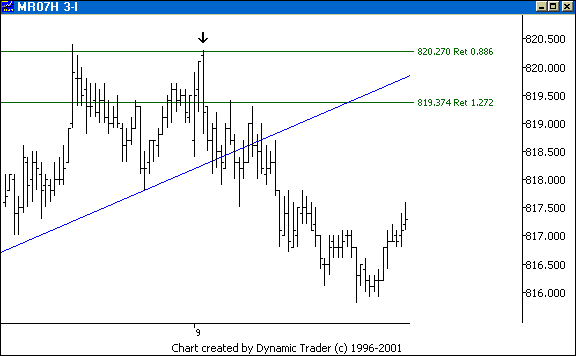 Chart 4