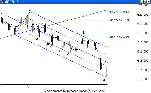 Chart 6