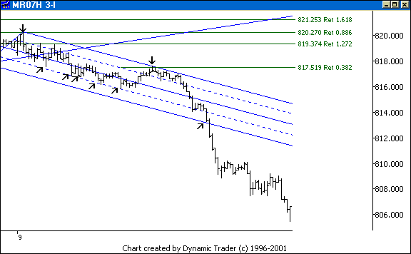 Chart 7