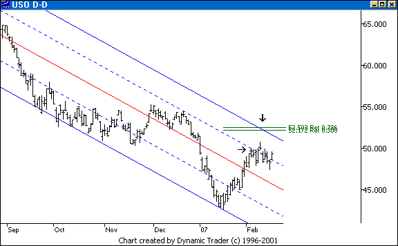 Chart 1