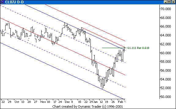 Chart 2