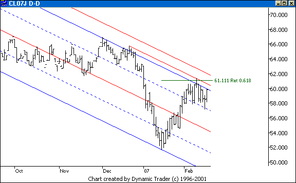 Chart 3