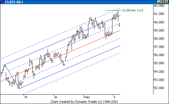 Chart 4