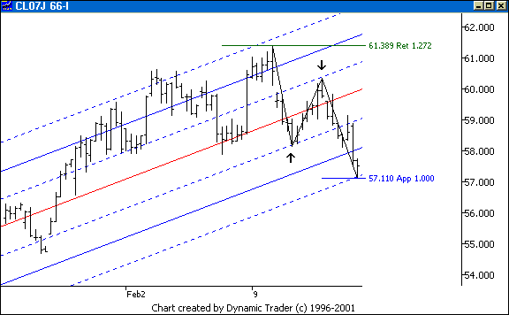 Chart 5
