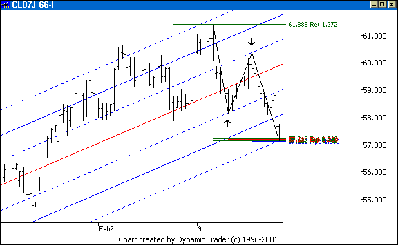 Chart 6