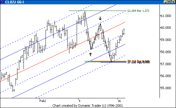 Chart 7