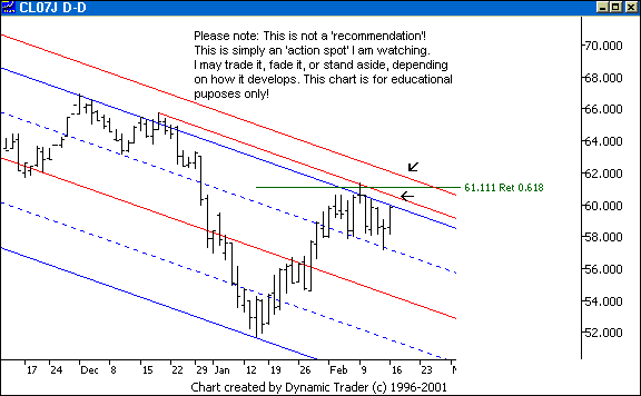Chart 1