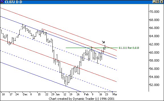 Chart 2