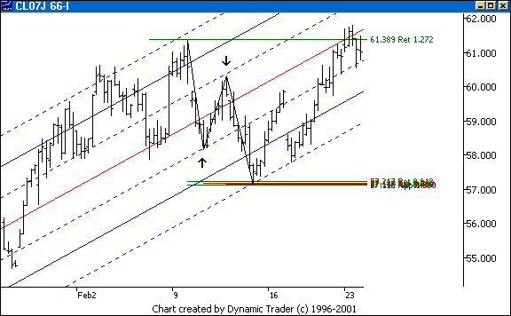 Chart 4