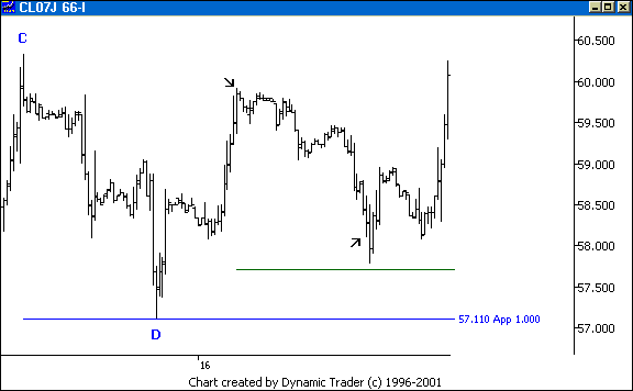 Chart 5