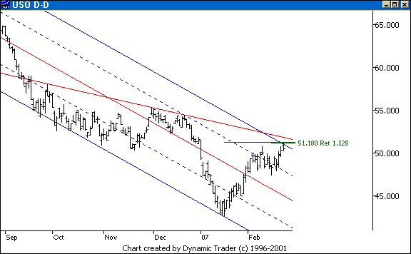 Chart 6