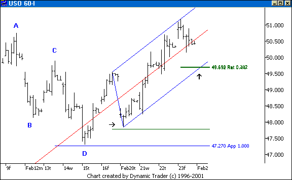 Chart 7