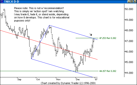 Chart 1