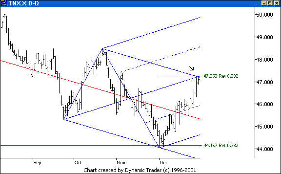 Chart 2