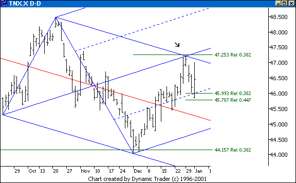 Chart 3