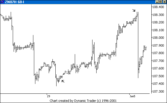 Chart 4
