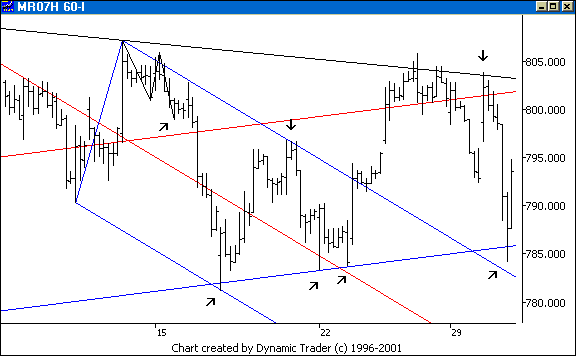 Chart 6