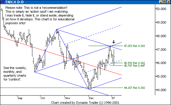 Chart 2