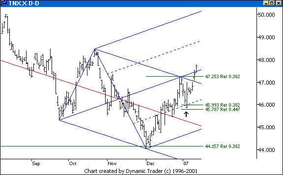 Chart 3