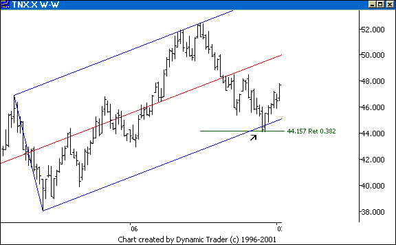 Chart 4