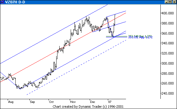 Chart 7